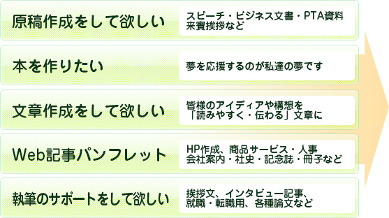 原稿作成をして欲しい 本を作りたい 文章作成をして欲しい Web記事パンフレット 執筆のサポートをして欲しい