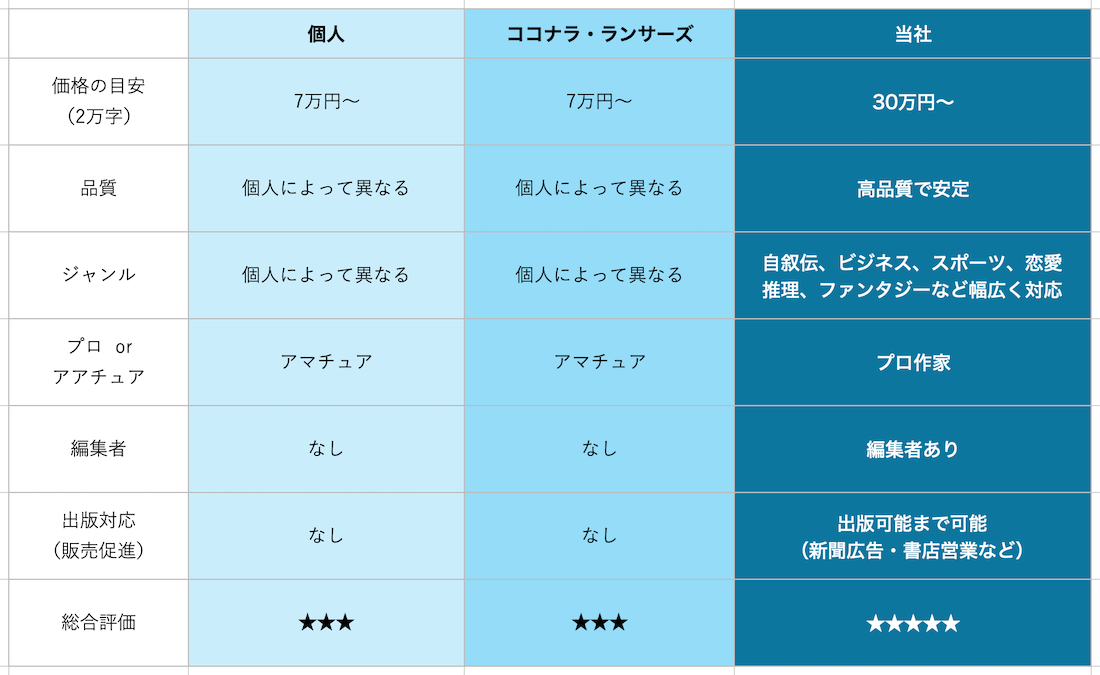 daiko_novel.png