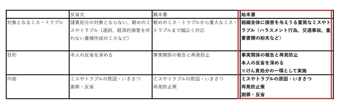 始末書加工済み.jpg