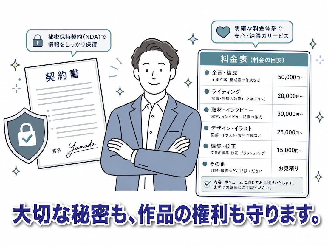 https://righting.co.jp/photo/keiyakusya.jpg